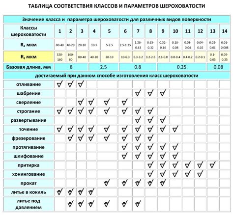 Шероховатость поверхности