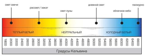 Шкала измерения освещенности