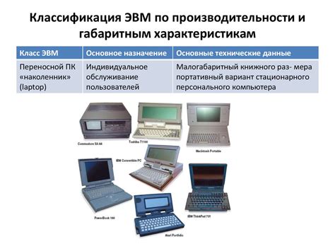 ЭВМ и ее основные функции