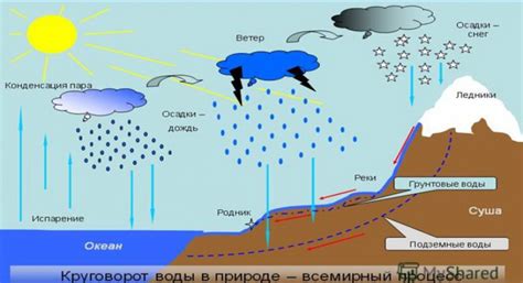 Эвапорация и осадки