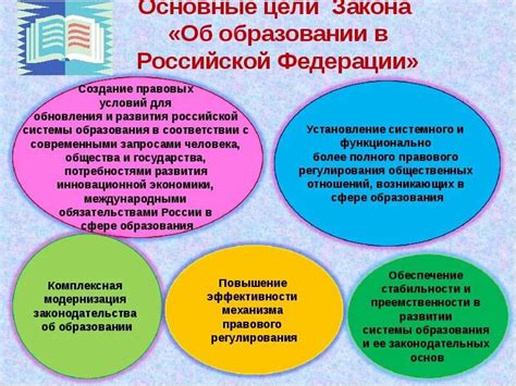 Эволюция образования в современном мире