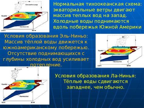 Экваториальные воды