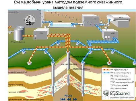 Экологические аспекты добычи золота