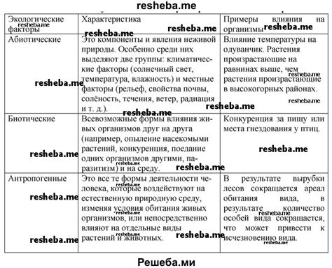 Экология как фактор влияния на цены и качество товаров