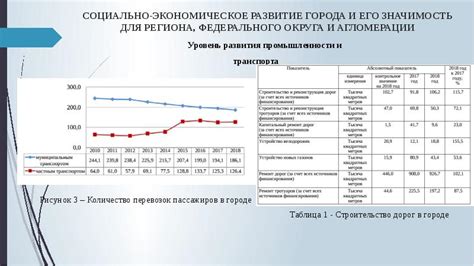 Экономическая значимость для региона