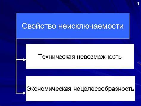 Экономическая нецелесообразность проникновения в сферу влияния с учетом затрат