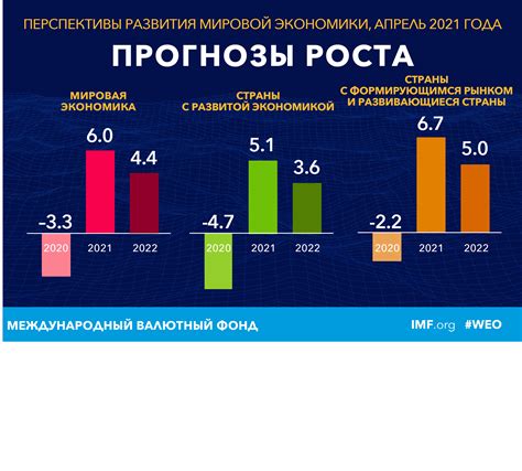 Экономическая перспектива