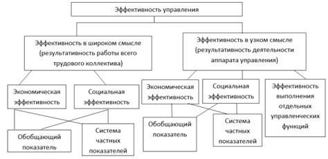 Экономическая эффективность индивидуальной фирмы