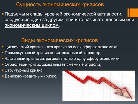 Экономические и финансовые ограничения