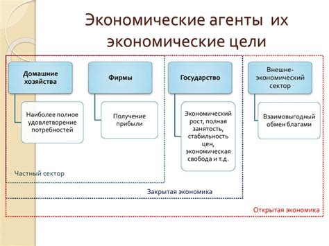 Экономические политики и их последствия