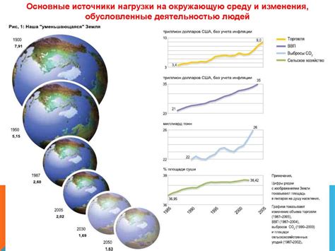 Экономические последствия глобальных проблем