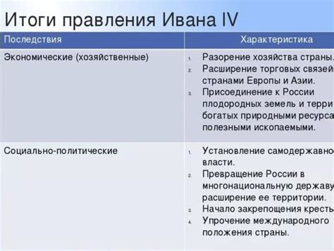 Экономические последствия установления боярского правления