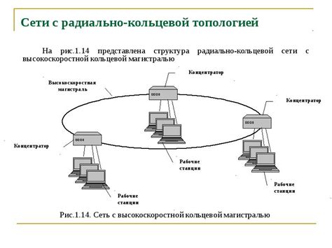 Экономические преимущества радиально-кольцевой структуры железнодорожной сети