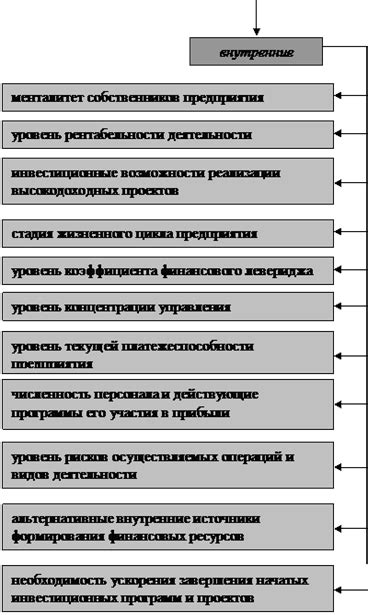 Экономические факторы, влияющие на цены на бензин и дизель