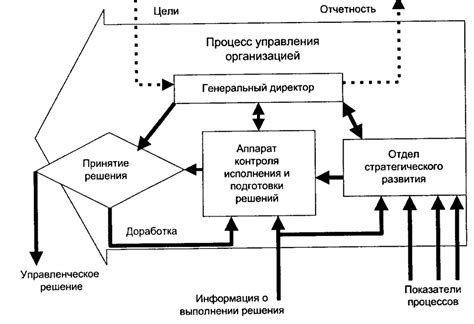 Экономические факторы, способствующие формированию городских центров