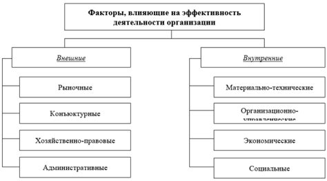 Экономические факторы и их влияние на положение Англии