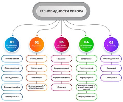 Экономические факторы и спрос