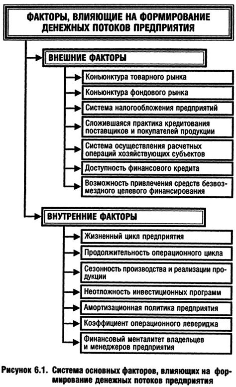 Экономические факторы неисчисляемых денежных единиц