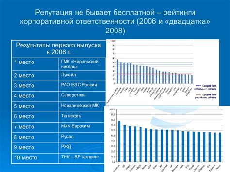 Экономический и практический аспекты: выгоды движения назад