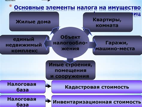 Экономический контекст: влияние налога на доходы физических лиц