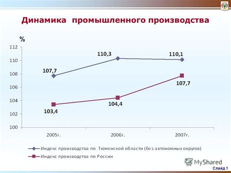 Экономический потенциал Тюменской области