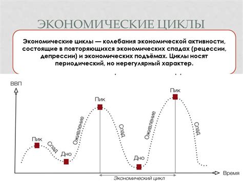 Экономический фактор и рост темпов изменений