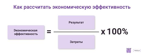 Экономический эффект от добавления керосина