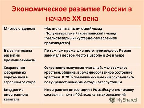 Экономическое и политическое значение