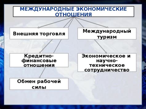 Экономическое положение и étnico-экономические отношения: