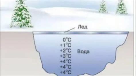 Экспериментальные подтверждения механизма замерзания воды в металлической кружке