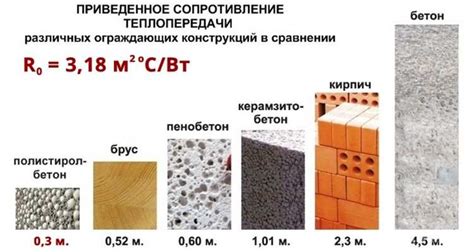 Экспозиция к механическим нагрузкам