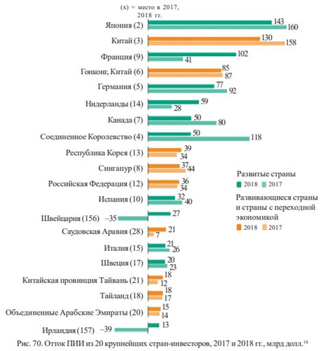 Экспорт - ключевой фактор развития страны