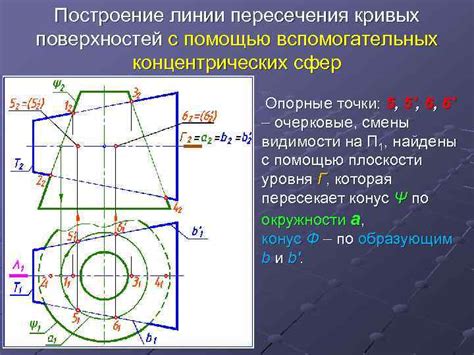 Экстремальные точки пересечения