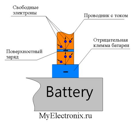 Электрическое поле в проводнике