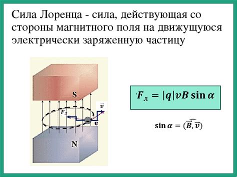 Электрическое поле и сила Лоренца