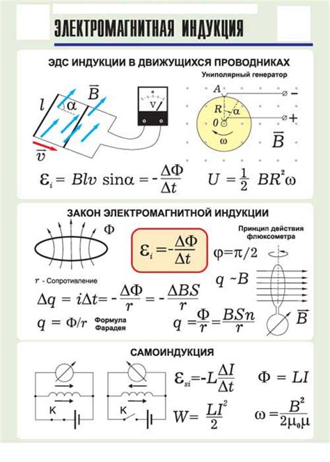 Электромагнитная индукция