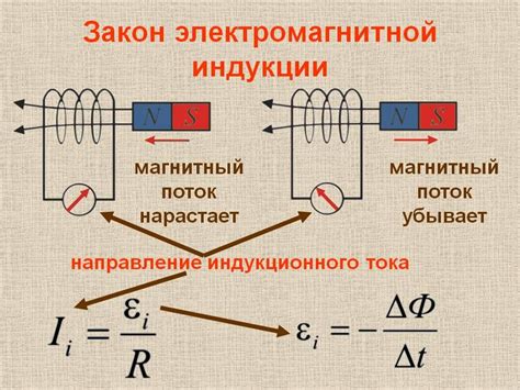 Электромагнитная индукция в металлических опилках