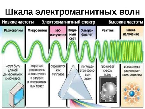 Электромагнитные волны и дальность