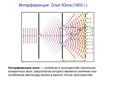 Электромагнитные помехи и интерференции