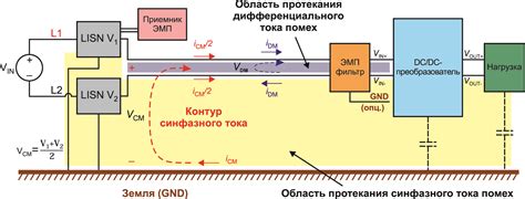 Электромагнитные помехи на смарт-карте