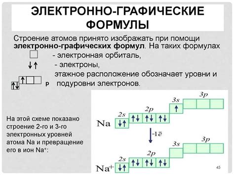 Электронейтральность атома