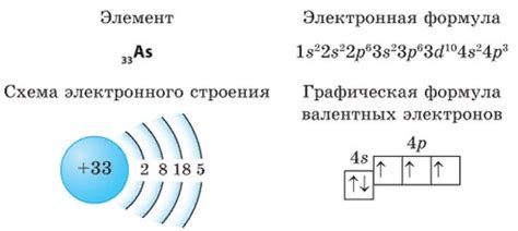 Электронная конфигурация атома мышьяка