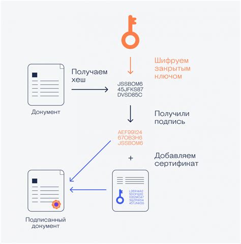 Электронная подпись как альтернатива