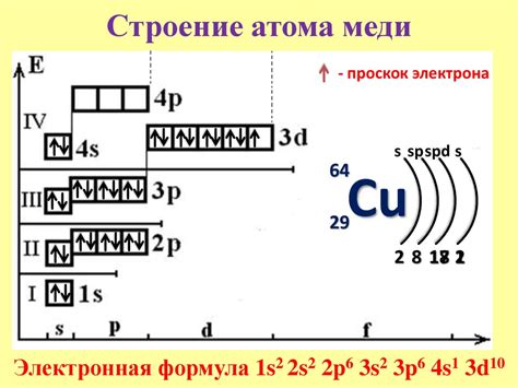 Электронная структура безводных кислот