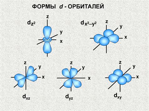 Электронная структура листочков