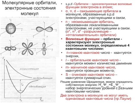 Электронные переходы между орбиталями