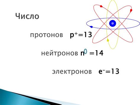 Электроны: роль и количество в атоме гелия