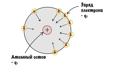 Электроотрицательность и межатомное взаимодействие