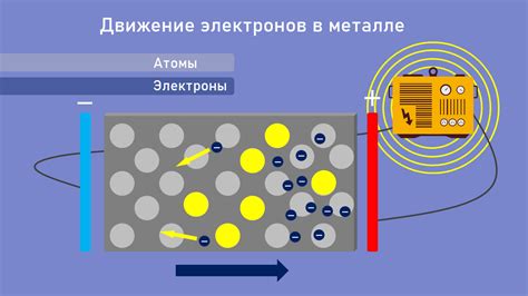 Электропроводность: