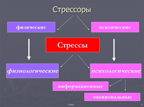 Эмоциональные и физические стрессы